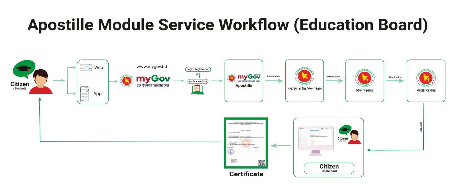 How it works - Application design flow